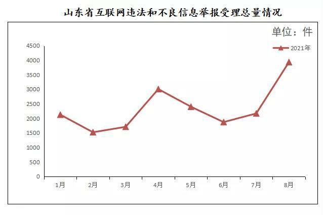 8月省网信.jpg